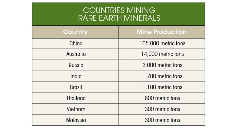 mining-rare-earth-worldwide